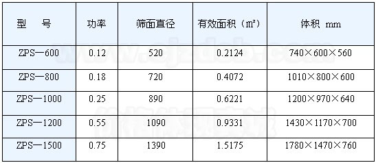 直排篩技術參數(shù)