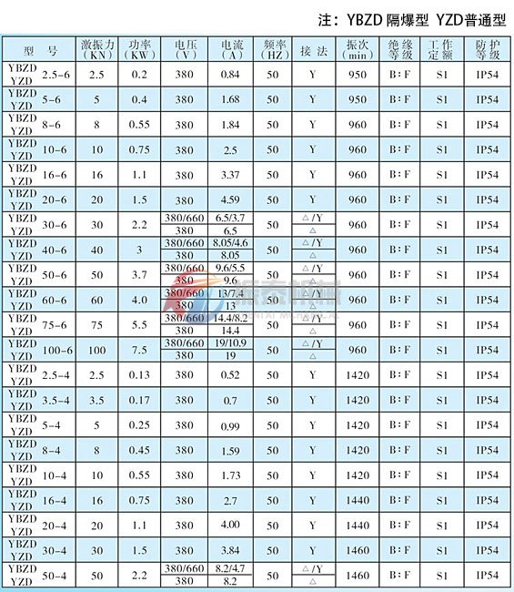 立式防爆電機技術參數(shù)