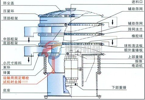 振動篩一般機構(gòu)圖