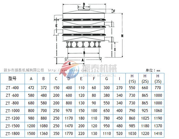 振動篩標(biāo)準(zhǔn)機(jī)型一般尺寸示意圖