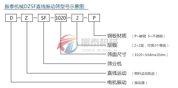 直線篩型號示意圖