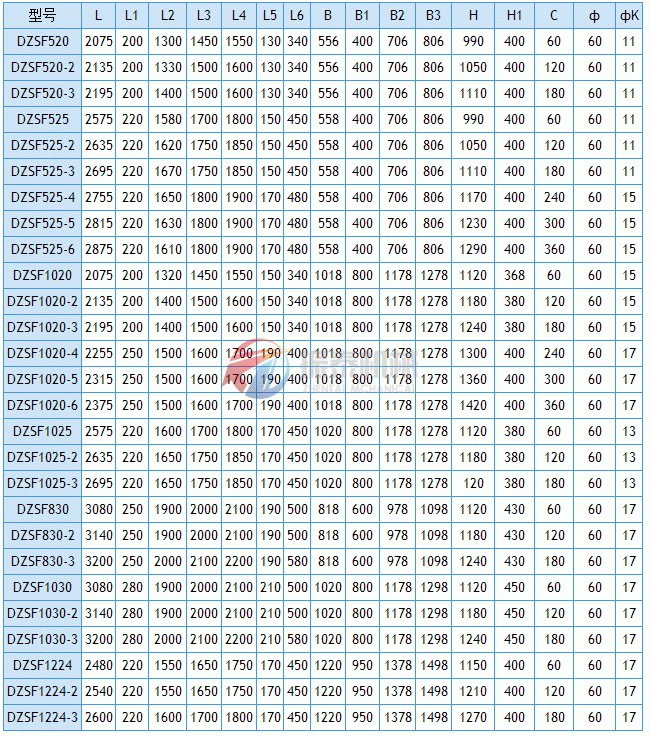 DZSF直線振動(dòng)篩安裝尺寸表