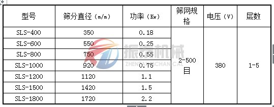 塑料振動篩技術(shù)參數(shù)