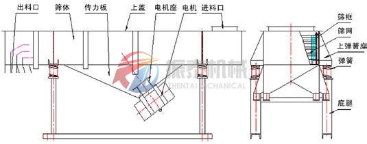 直線篩外形結(jié)構(gòu)圖