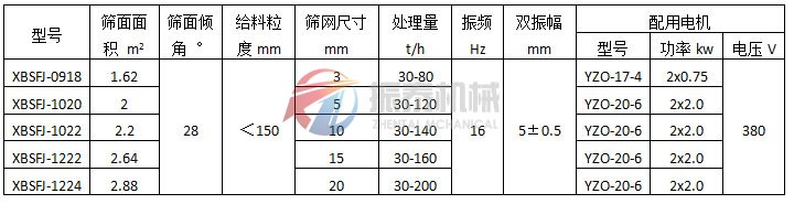 懸臂振動(dòng)篩（彈臂振動(dòng)篩）振動(dòng)電機(jī)式技術(shù)參數(shù)