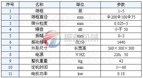 標準試驗篩技術(shù)參數(shù)