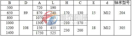 帶式輸送機外形尺寸