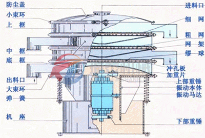 振動(dòng)篩結(jié)構(gòu)示意圖
