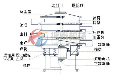 振泰機械三次元旋振篩結(jié)構圖