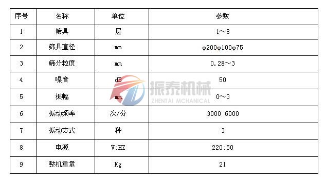 超聲波試驗篩技術參數(shù)