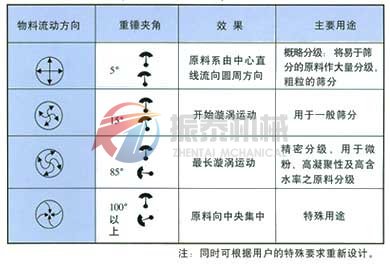 運(yùn)動軌跡