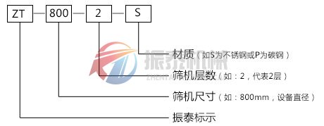 旋振篩型號(hào)示意圖