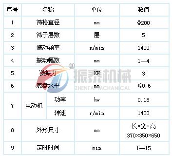 超聲波振動篩